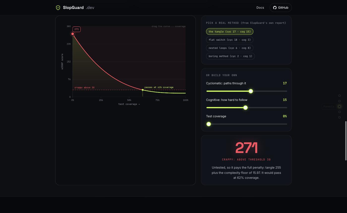 The interactive wCRAP explorer: a score curve against test coverage, with sliders for cyclomatic complexity, cognitive complexity and coverage.